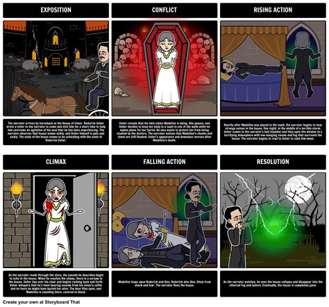 The Fall Of The House Of Usher Plot Diagram - diagramwirings