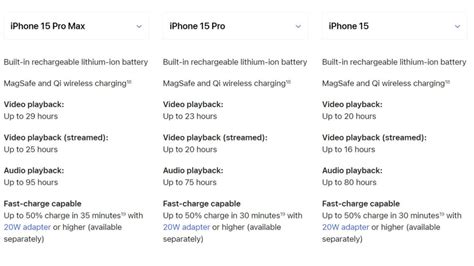 iPhone 15 series battery life and charging speeds: How long does it last?