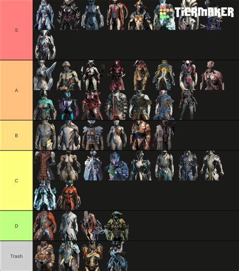 KnightmareFrame's Warframe Tierlist Tier List (Community Rankings ...