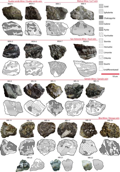 Ore samples (22) of the studied intermediate-sulfidation epithermal ...