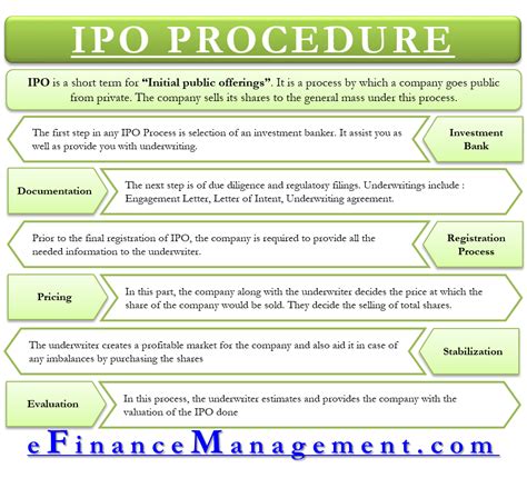 IPO Process | Select Investment Banker, Documentation, Pricing etc | eFM