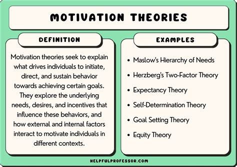 31 Most Popular Motivation Theories (A to Z List)