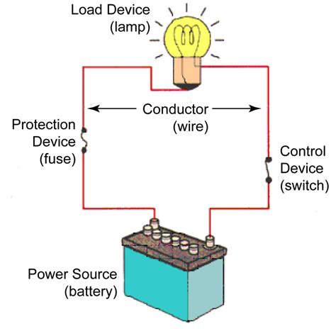 What Best Describes a Simple Series Circuit