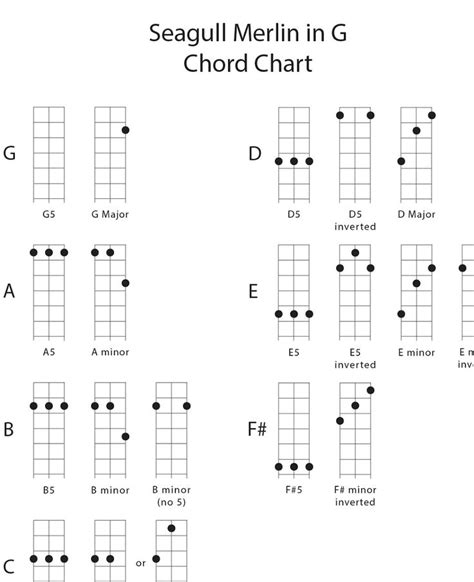 12 best Dulcimer images on Pinterest | Merlin, Mountain dulcimer and ...