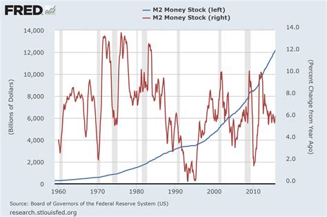 Should We Expect Inflation or Deflation?