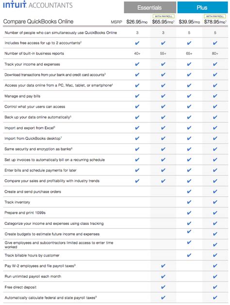 Compare QuickBooks Desktop and Online (Essentials and Plus Comparison in Detail) - Experts in ...