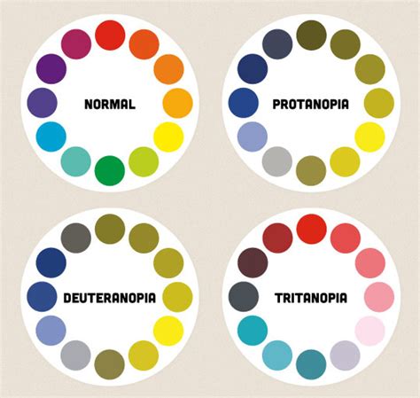 Different Types of Color Blindness - What is Color Blindnes?