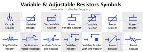 Resistor Symbols