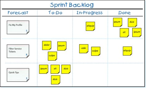 What is a Sprint Backlog? | Scrum.org