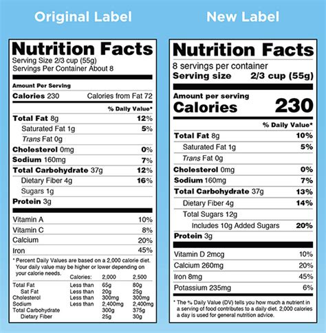 FDA Announces Final Regulations on Nutrition and Supplement Facts Labels and on Serving Sizes