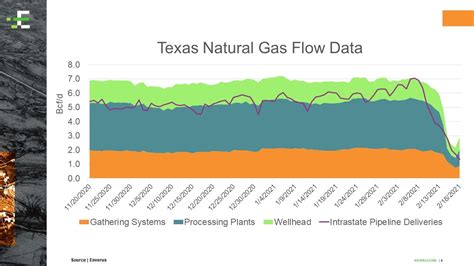 ERCOT Power Grid Outage: What Went Wrong? | Enverus