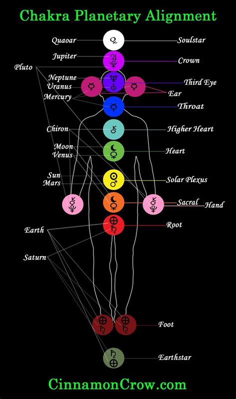 Pin on Chakras | Chakra, Chakra meditation, Chakra healing