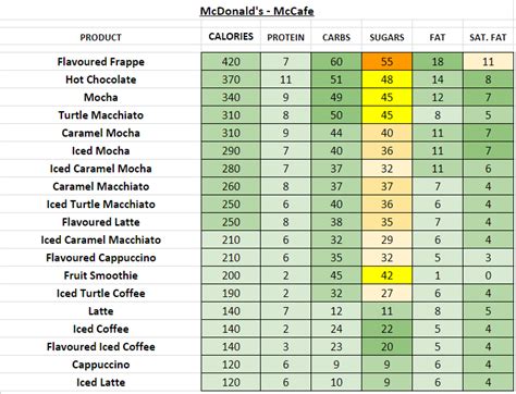 McDonald's (USA) - Nutrition Information and Calories