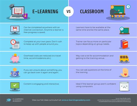 30+ Product Comparison Infographic Templates + Design Tips