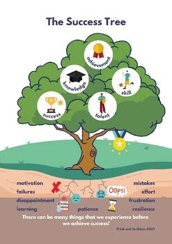 The Success Tree Printable PDF | Develop Growth Mindset, Resilience