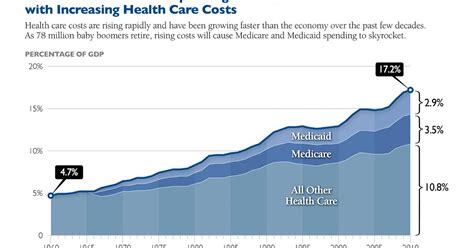 Palliative Care Consultations: An Answer to Medicaid's Woes