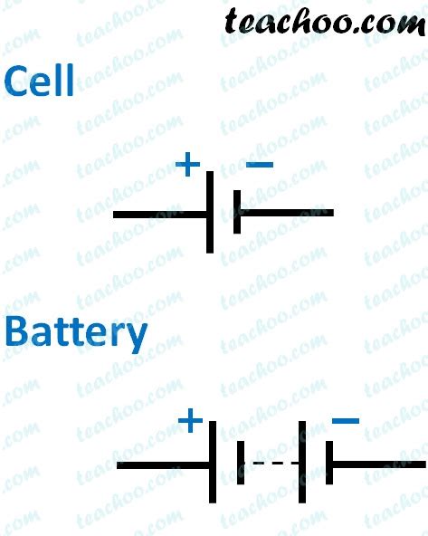 What is the Difference between Cell and Battery? - Teachoo