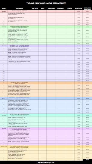 character planner writing