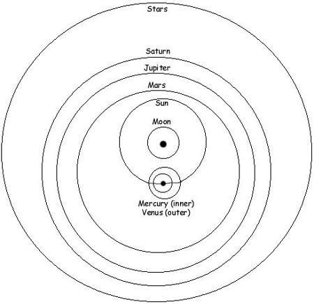 Tycho Brahe's Astronomical Accomplishments | Tycho brahe, Accomplishment, Equations