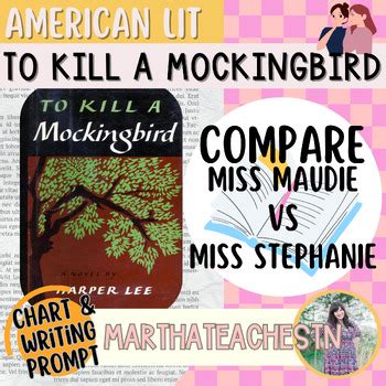 To Kill a Mockingbird: Miss Maudie & Miss Stephanie, Character Analysis WS