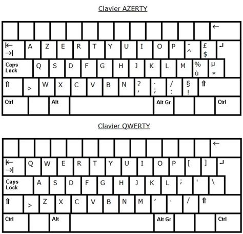 Podivný Slib nutné azerty keyboard layout zprávy garáž Absurdní