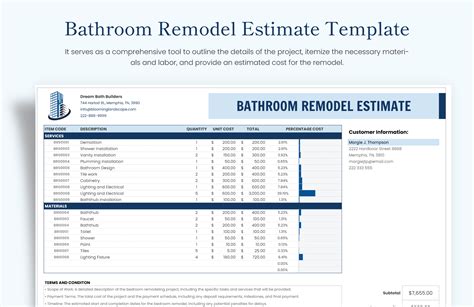 Bathroom Renovation Budget Template - Image to u