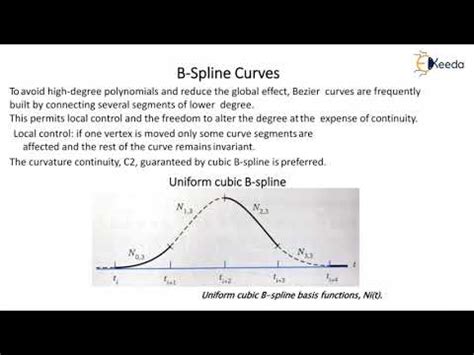 B Spline Curve - Techniques For Geometric Modeling - CAD/CAM/CAE - YouTube