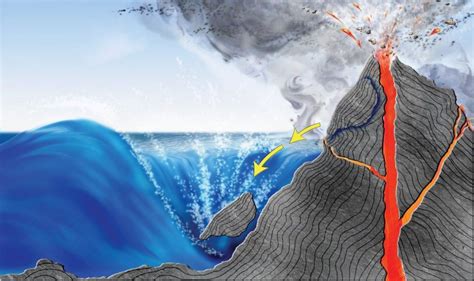 How do volcanoes cause tsunamis? | Tsunami, Volcano, Japan earthquake