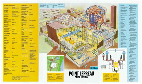 Point Lepreau Nuclear Generating Station is a Canadian nuclear power station located 2 km ...