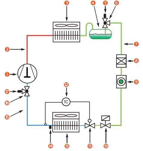 ASSEMBLING A REFRIGERATION SYSTEM / Diagram