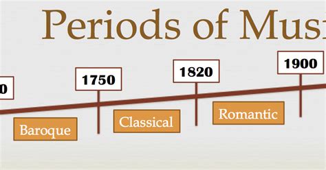 MUSIC AND CULTURE: THE CLASSICAL PERIOD TIMELINE AND MAIN COMPOSERS