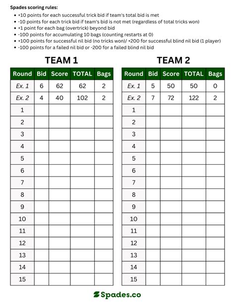 Printable Score Sheet for Spades - Spades