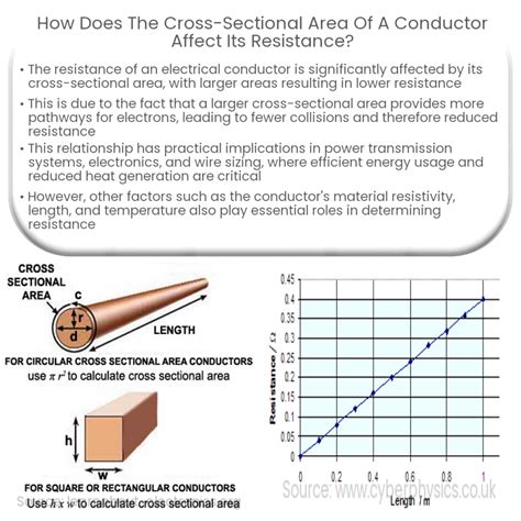 How does the cross-sectional area of a wire affect its resistance?