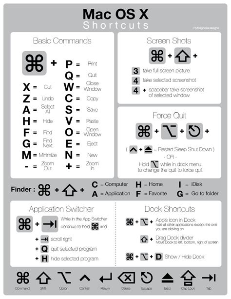 GNotes: Mac OS X keyboard shortcuts - Part 1 | Macbook hacks, Mac ...