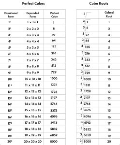 Cube Root Chart 1 20