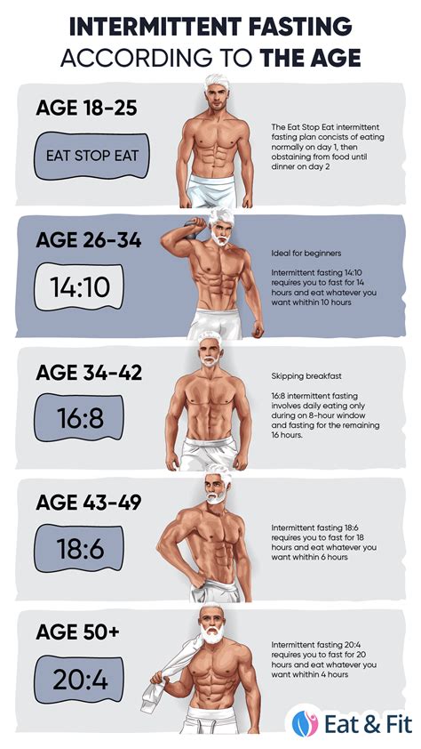 6 Day Intermittent Fasting And Early Morning Workouts for Build Muscle | Fitness and Workout ABS ...