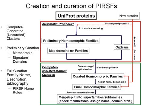 Help [PIR - Protein Information Resource]