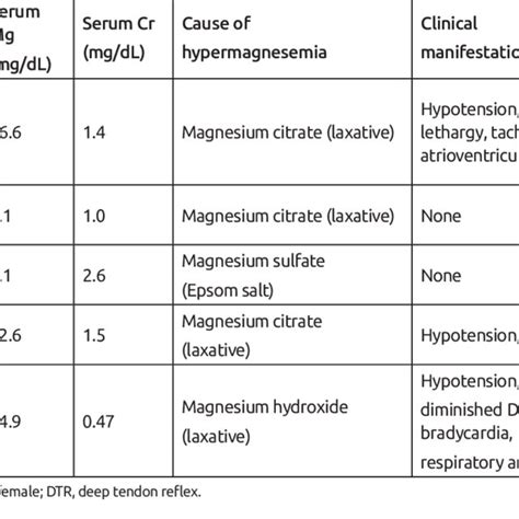 Cases of Hypermagnesemia-Induced Paralytic Ileus and Perforation ...