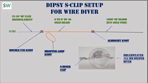 How To Rig The S-Clip Dipsy Diver Setup – Salmon Tackle News