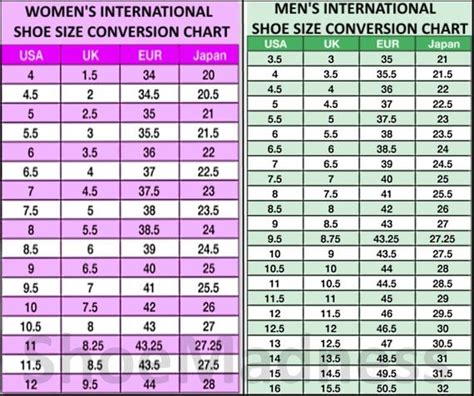 Pin by Douglas Joplin on Trivia | Shoes too big, Shoe size chart, Chart