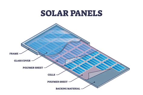 What Are Solar Panels Made Of? - Solar Optimum