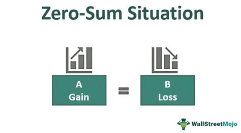 Zero-Sum Game - Meaning, Examples, How does it Work?