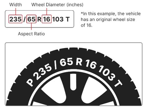 Understanding Wheel and Rim Dimensions - Tire Agent