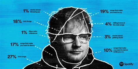 Ed Sheeran New Album 2017: Tracks, Meaning & Name | Glamour UK