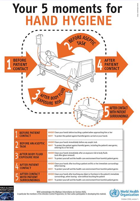 Image result for hand washing procedure nhs | Mencuci tangan, Cucian ...