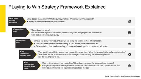 Playing to Win Strategy for Product Manager - Inabia Solutions & Consulting Inc