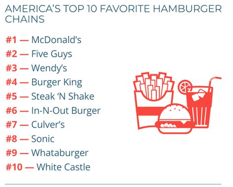 National Burger or Hamburger Day – May 28, 2023