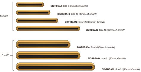 Rubber Bands FAQ