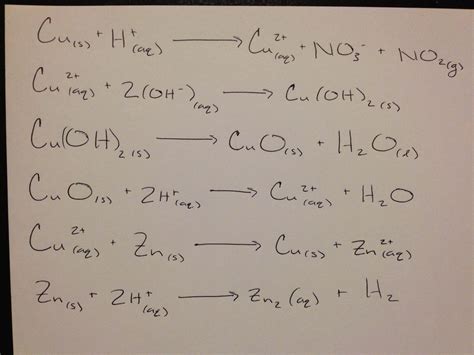 Cuo + H2So4 Net Ionic Equation