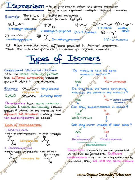 Stereochemistry — Organic Chemistry Tutor